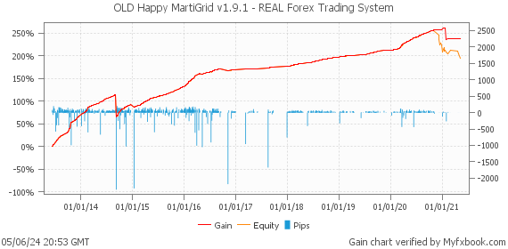 OLD Happy MartiGrid v1.9.1 - REAL Forex Trading System by Forex Trader HappyForex